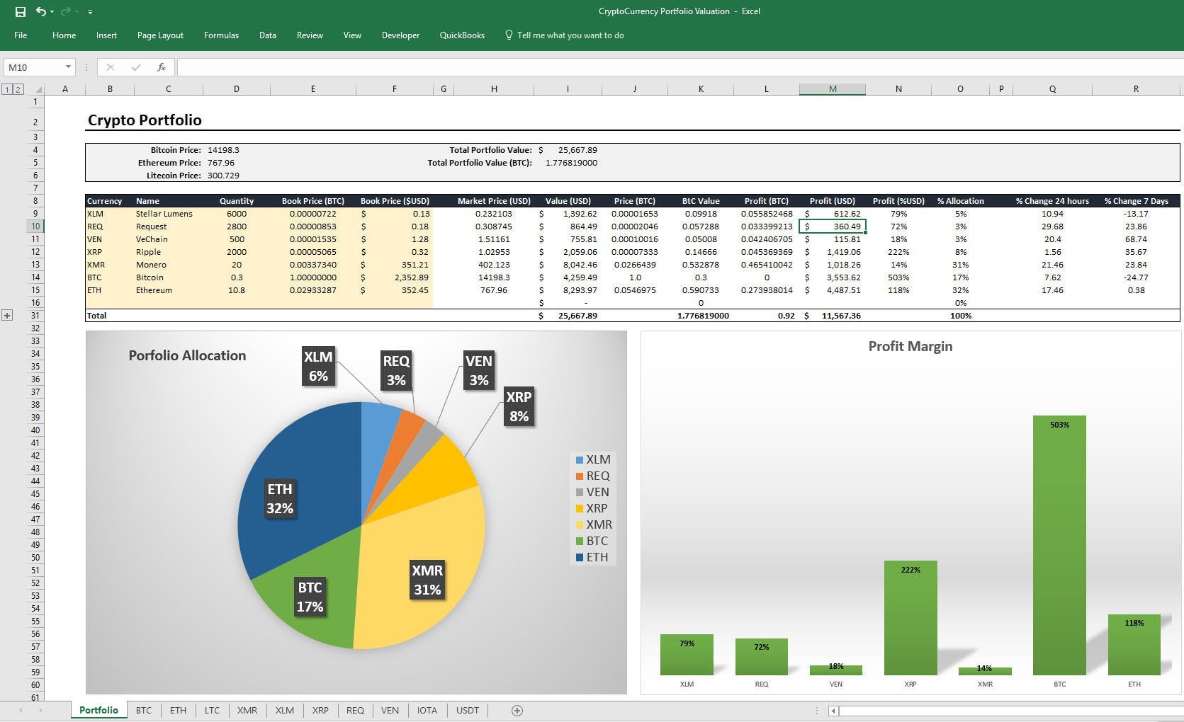 Detail Cryptocurrency Excel Spreadsheet Template Nomer 11