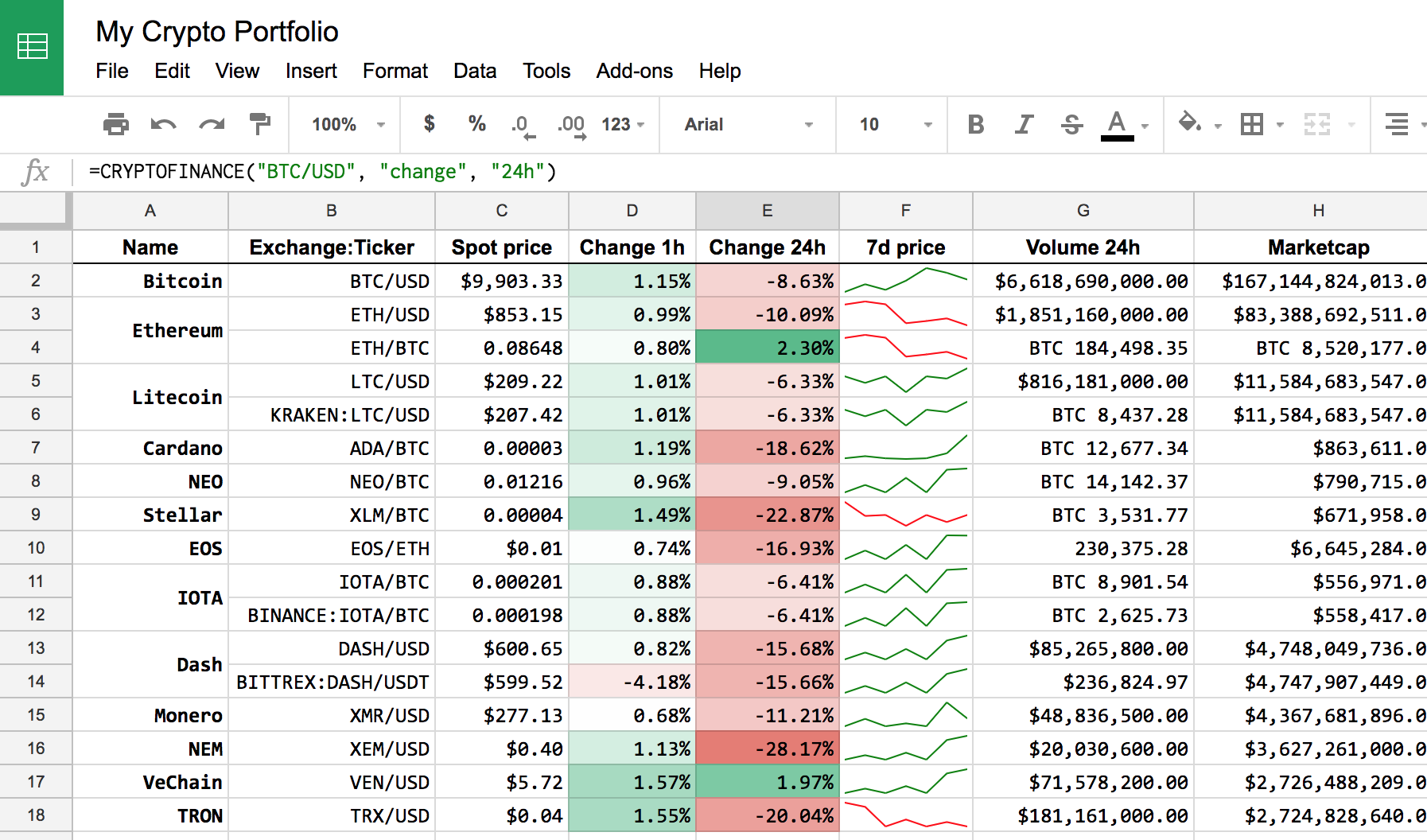 Detail Cryptocurrency Excel Spreadsheet Template Nomer 16