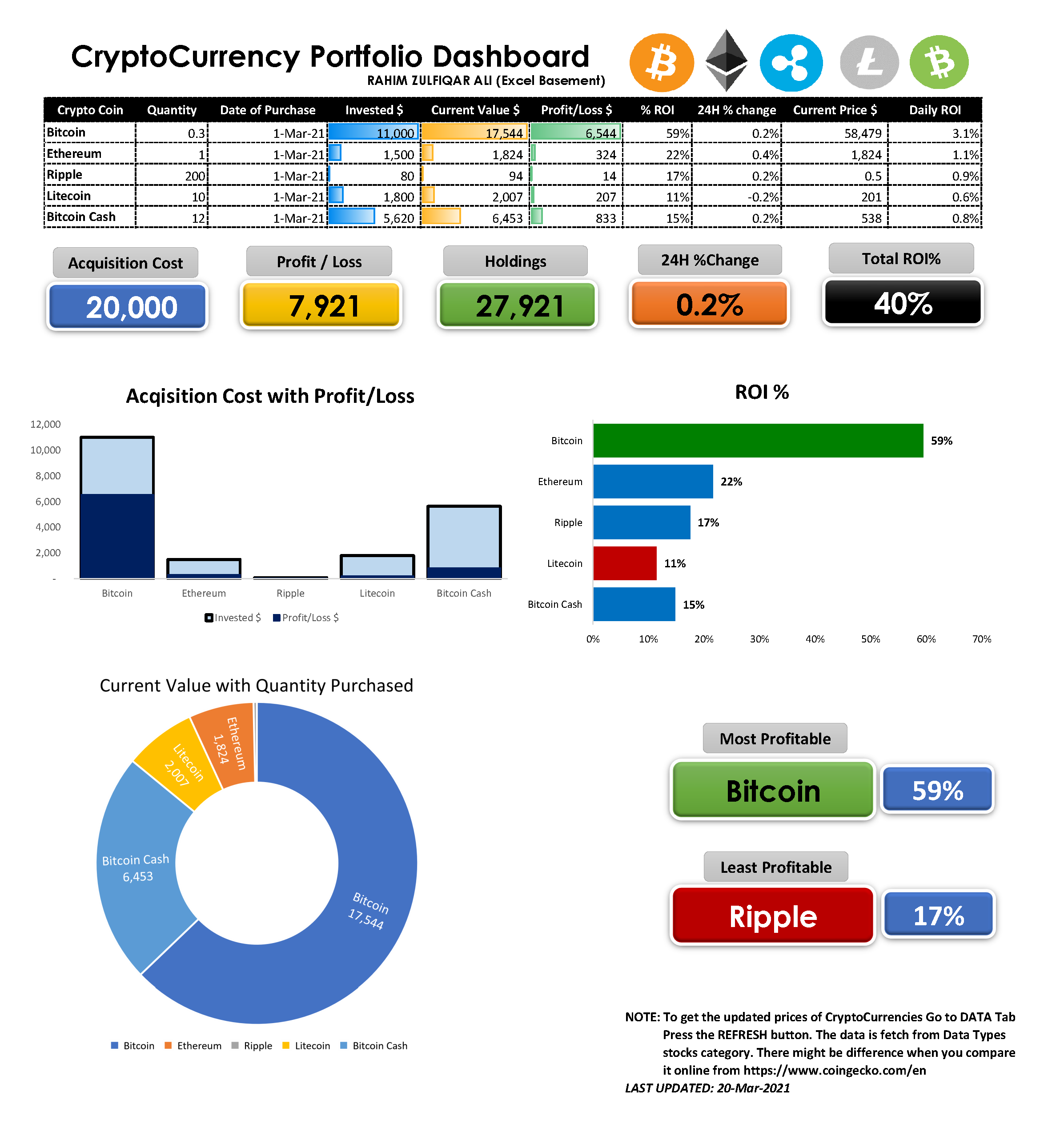 Detail Cryptocurrency Excel Spreadsheet Template Nomer 30