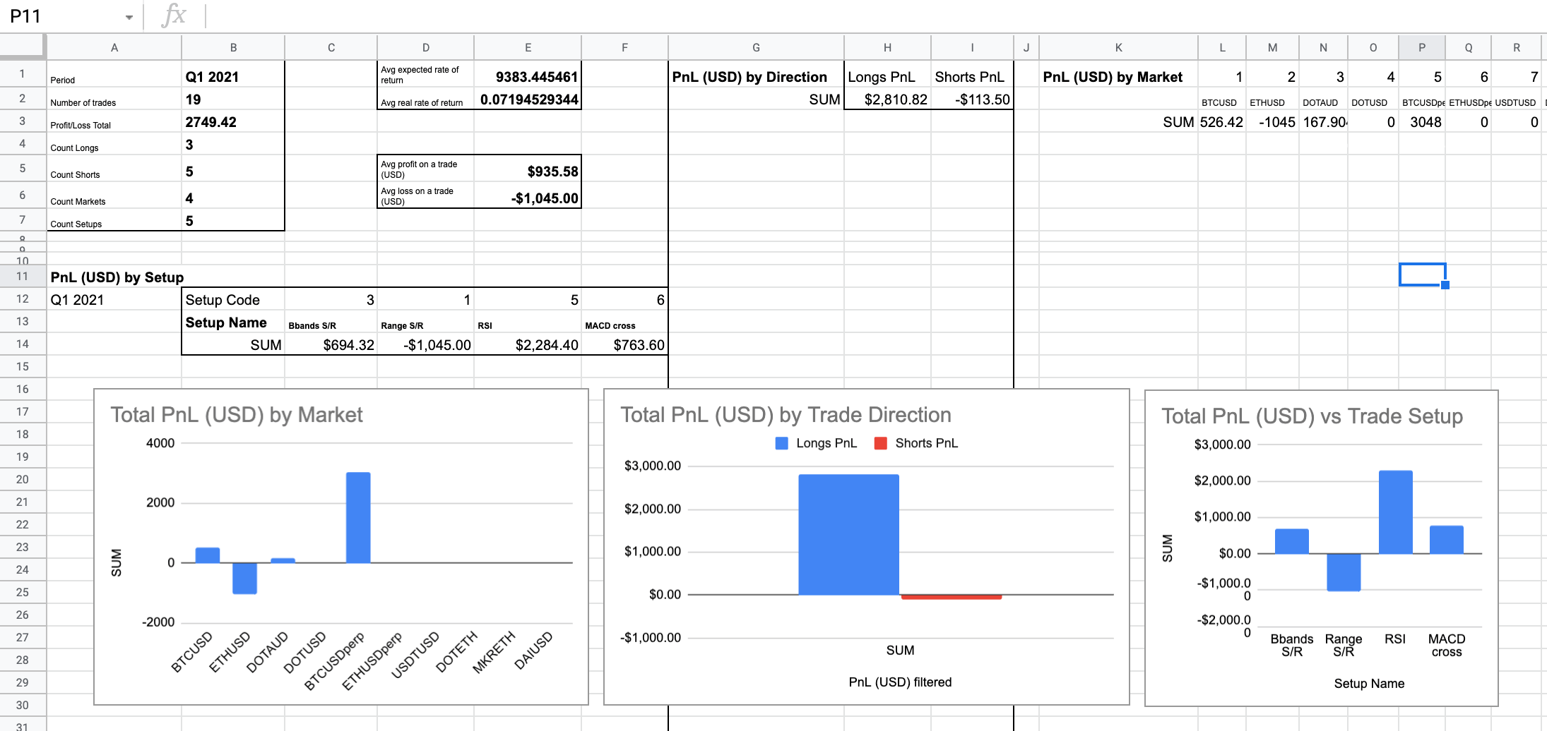 Detail Cryptocurrency Excel Spreadsheet Template Nomer 34