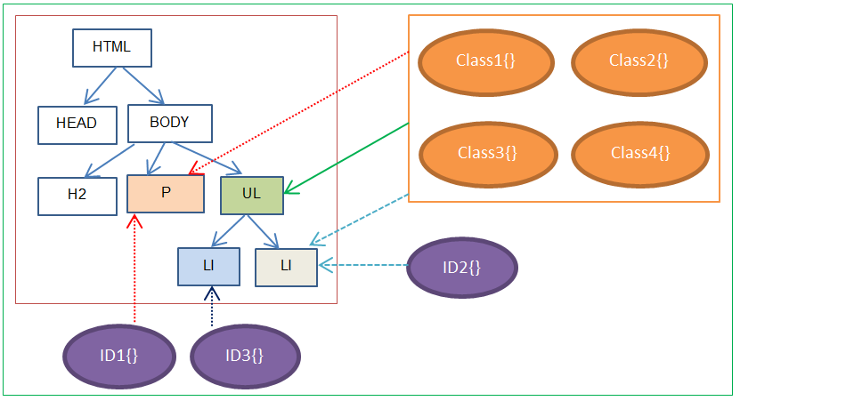 Detail Css Class Gambar Nomer 22