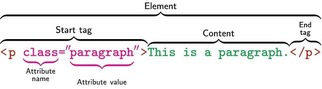 Detail Css Class Gambar Nomer 34