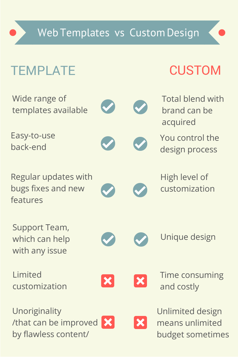 Detail Custom Homepage Template Nomer 41