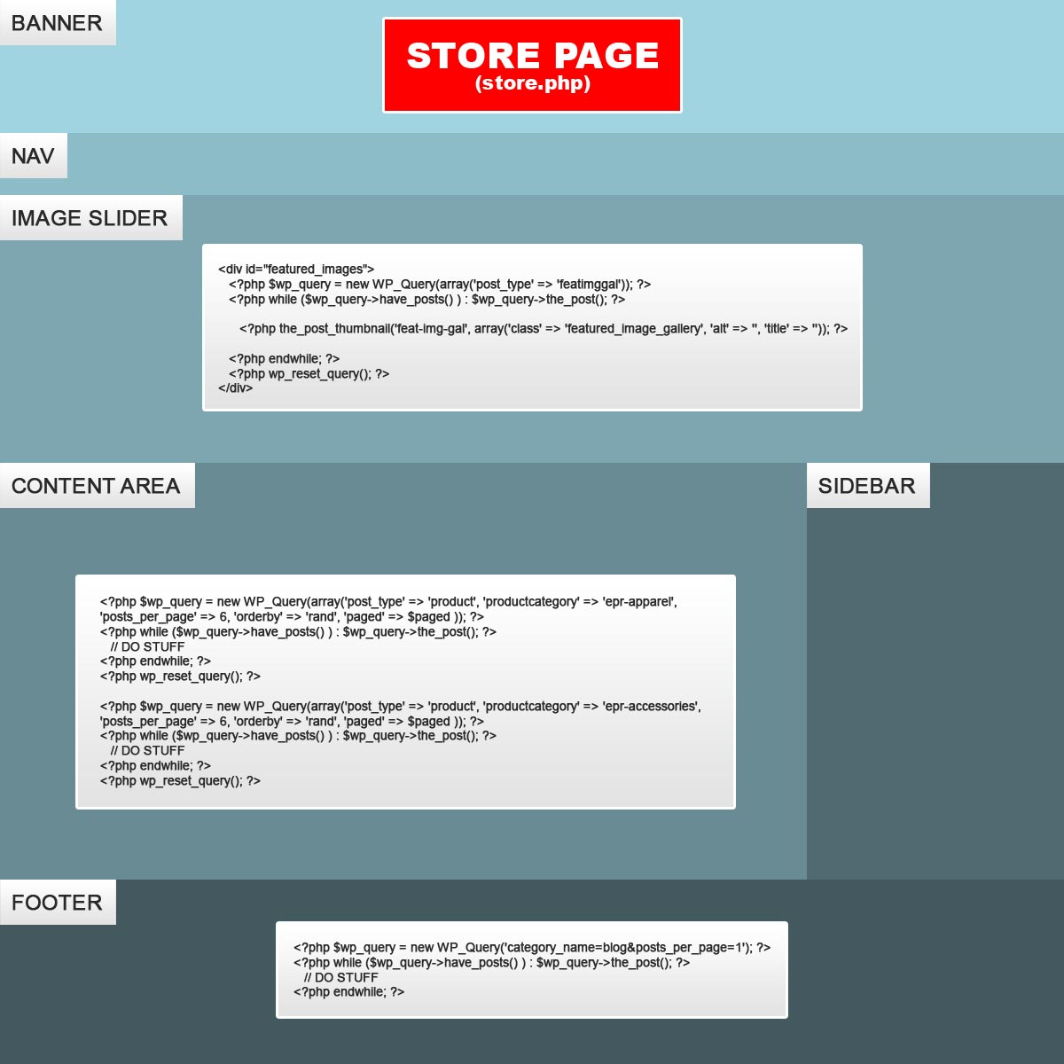 Detail Custom Post Type Taxonomy Template Nomer 24