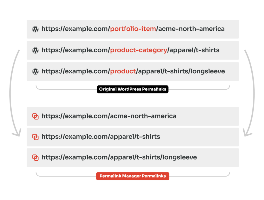 Detail Custom Post Type Taxonomy Template Nomer 37