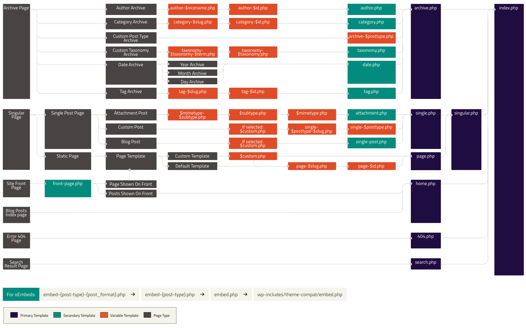 Detail Custom Post Type Taxonomy Template Nomer 6