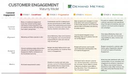 Detail Customer Engagement Strategy Template Nomer 13