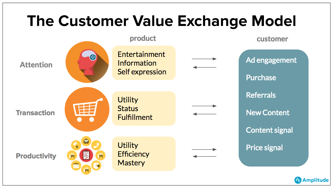 Detail Customer Engagement Strategy Template Nomer 14