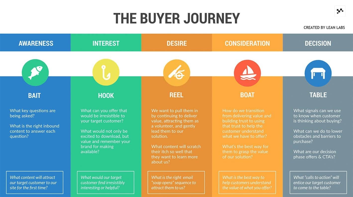 Detail Customer Engagement Strategy Template Nomer 3