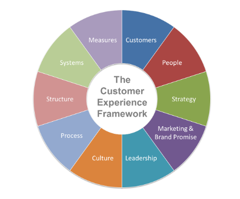 Detail Customer Engagement Strategy Template Nomer 24