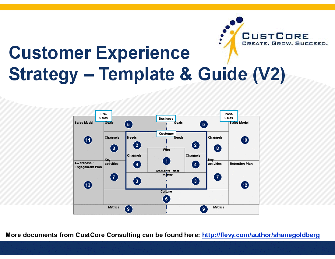 Detail Customer Engagement Strategy Template Nomer 25