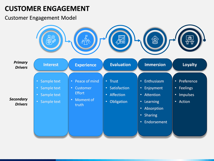 Detail Customer Engagement Strategy Template Nomer 34