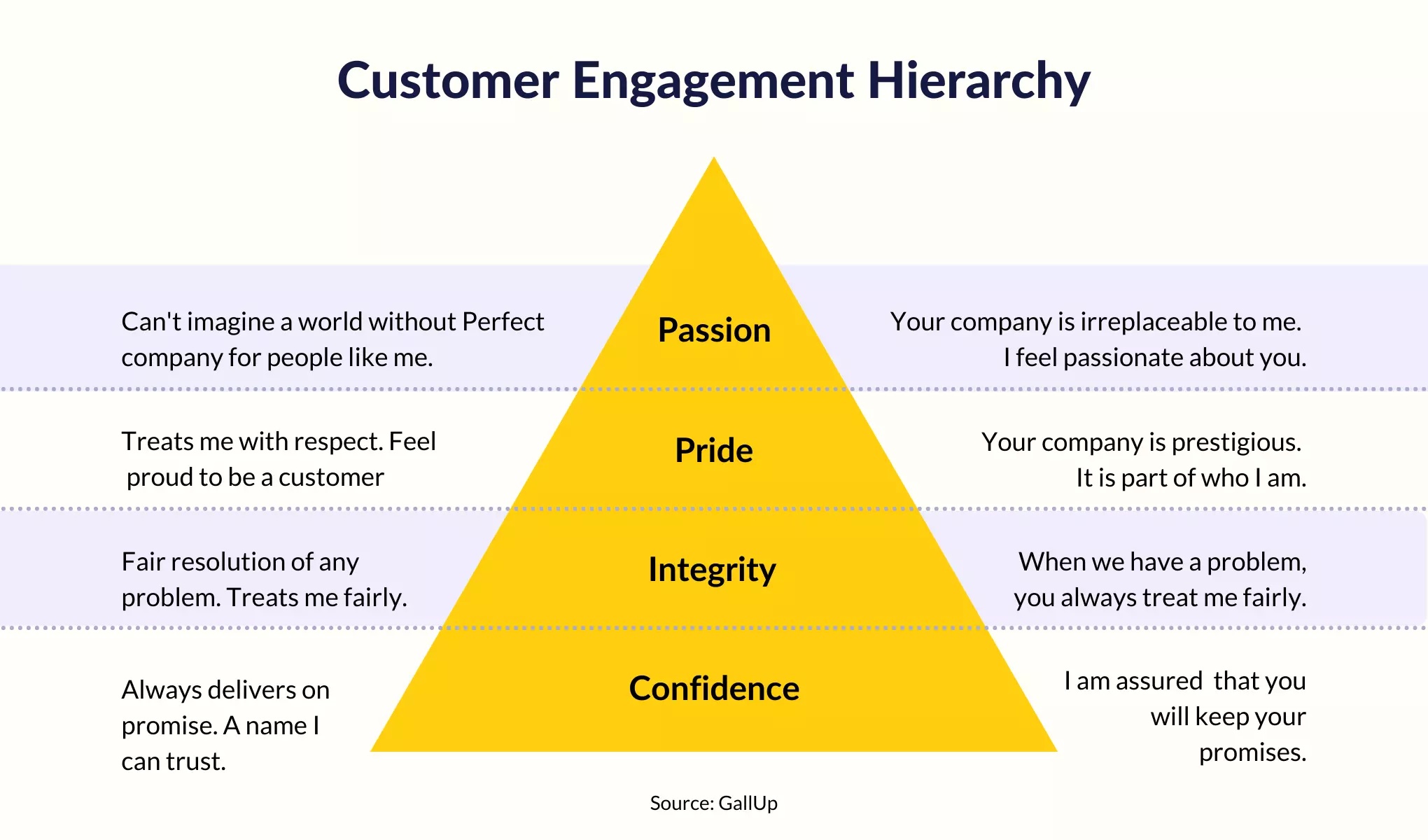 Detail Customer Engagement Strategy Template Nomer 38