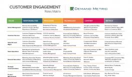 Detail Customer Engagement Strategy Template Nomer 5