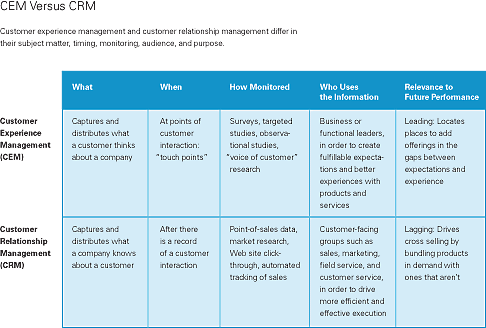 Detail Customer Engagement Strategy Template Nomer 40