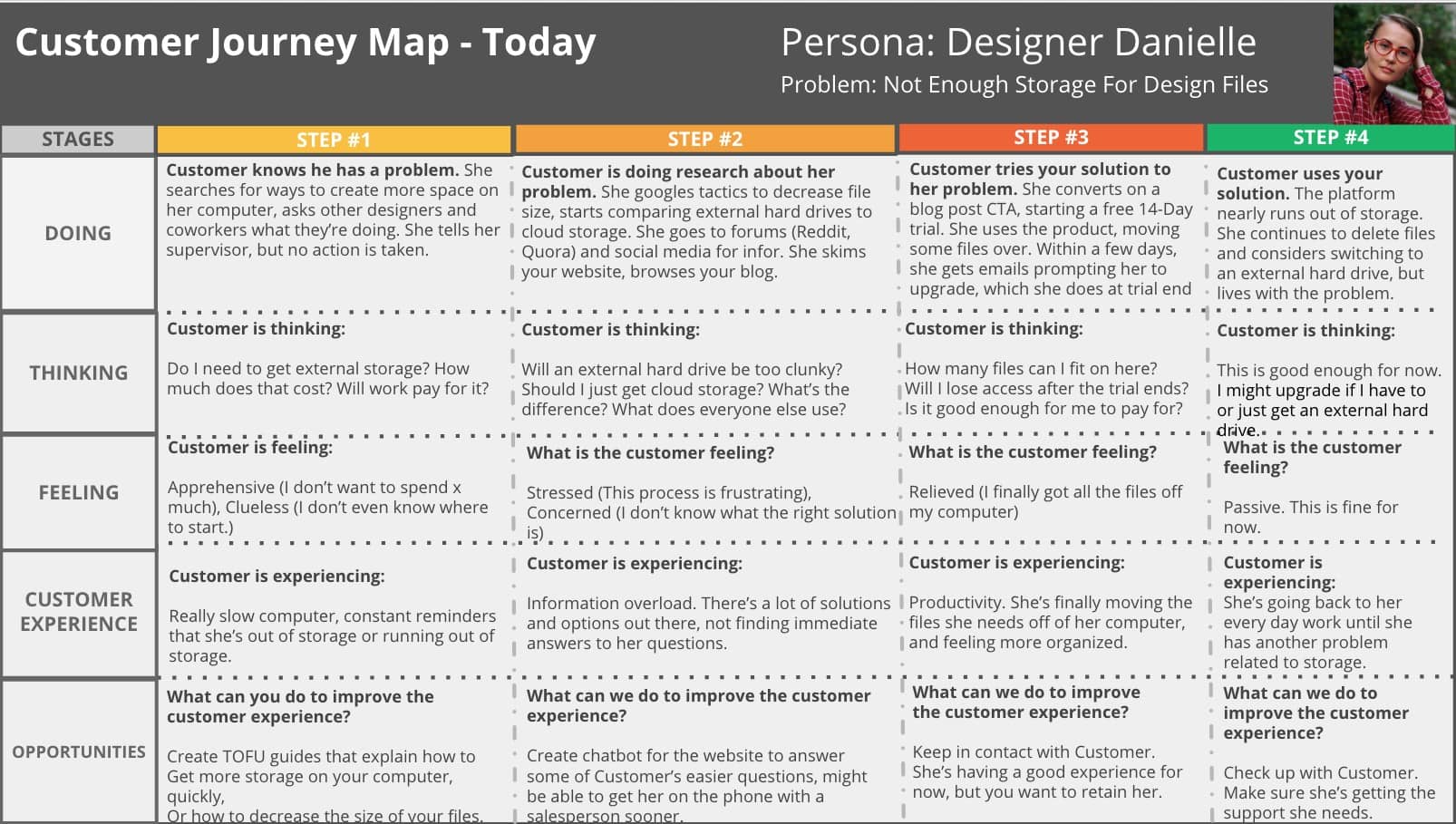 Detail Customer Engagement Strategy Template Nomer 6