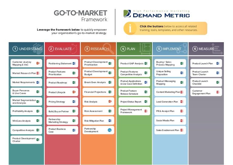 Detail Customer Engagement Strategy Template Nomer 49