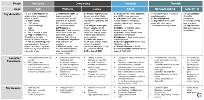 Detail Customer Engagement Strategy Template Nomer 55