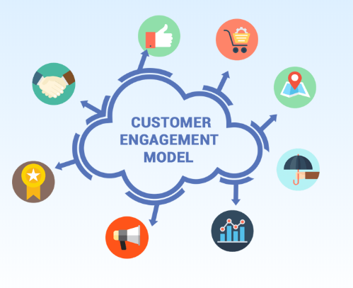 Detail Customer Engagement Strategy Template Nomer 8