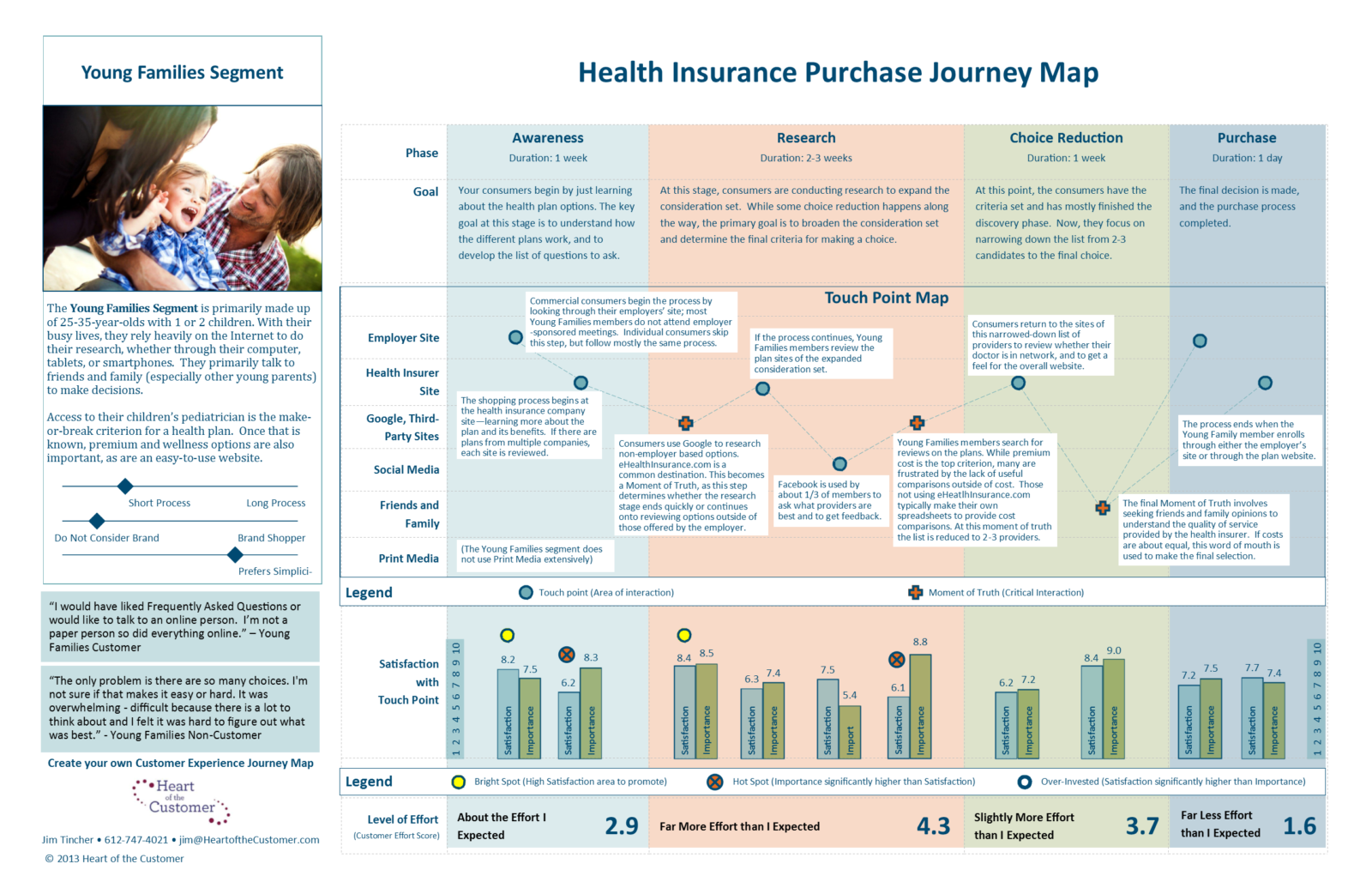 Detail Customer Experience Journey Template Nomer 15