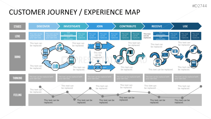 Detail Customer Experience Journey Template Nomer 25