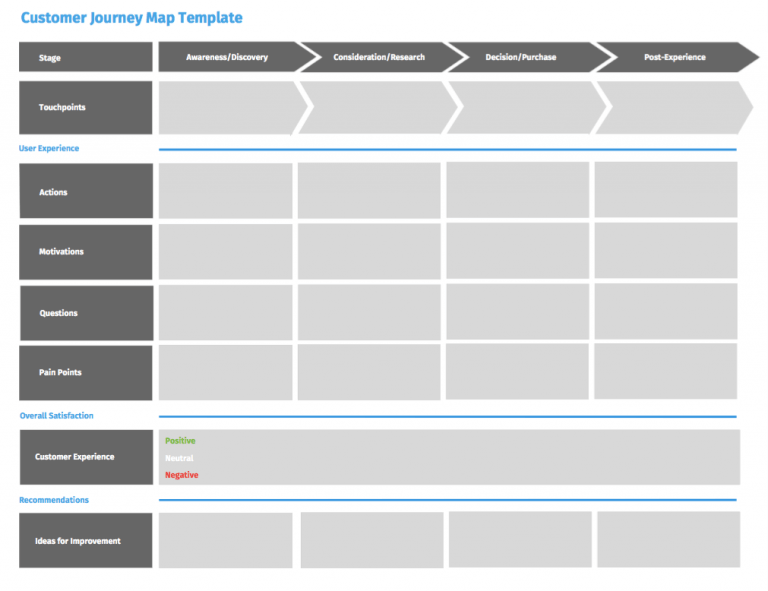 Detail Customer Experience Journey Template Nomer 31