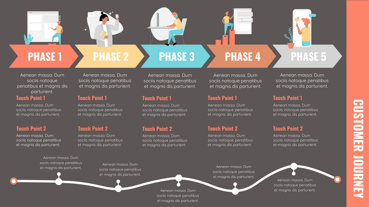 Detail Customer Experience Journey Template Nomer 34