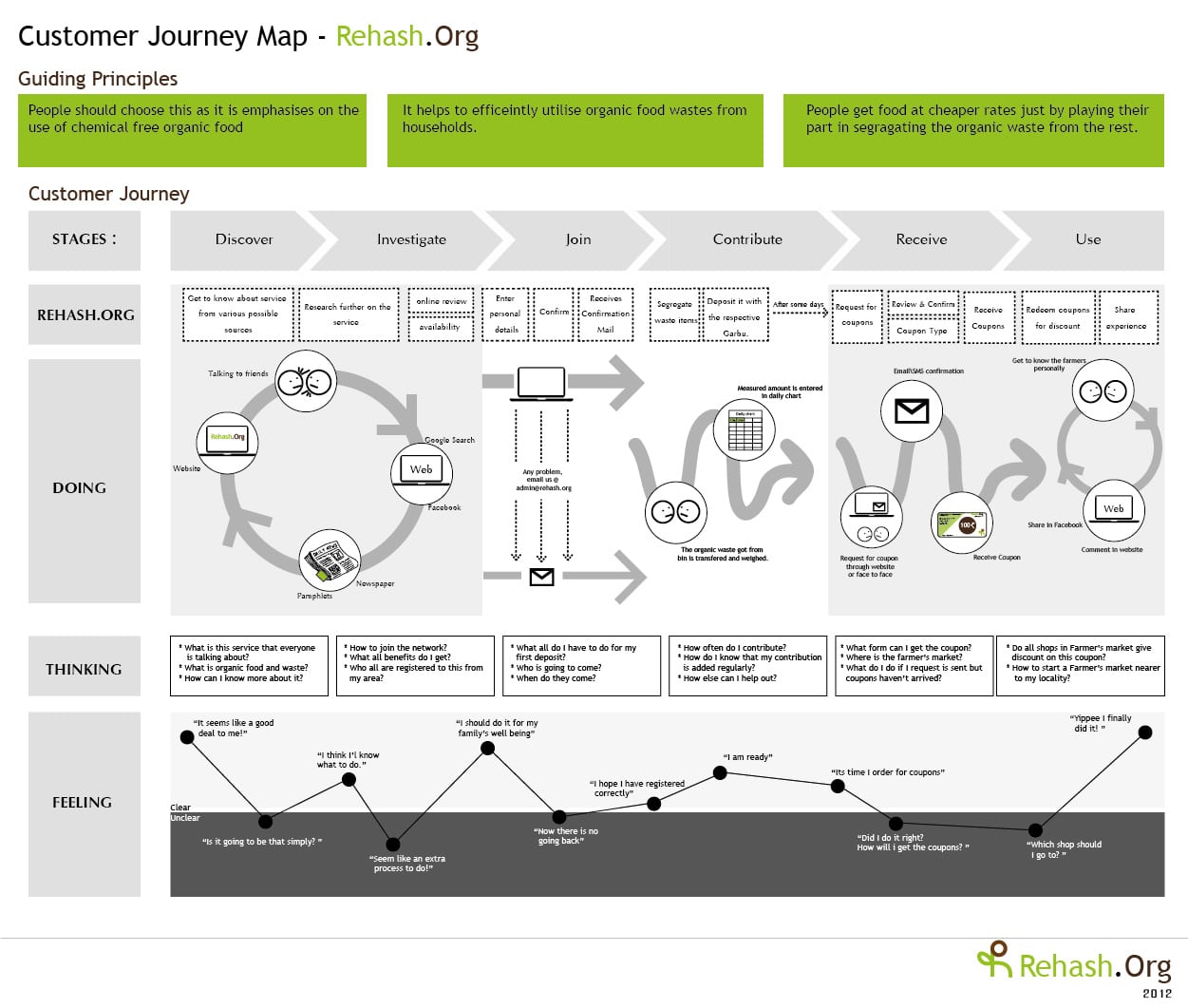Detail Customer Experience Journey Template Nomer 36