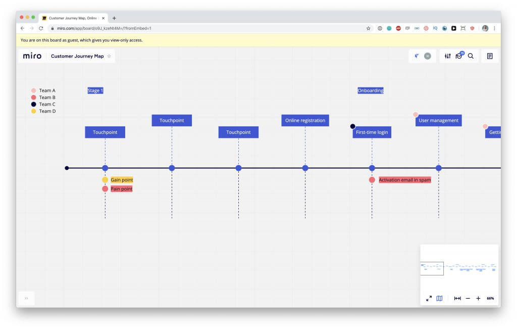 Detail Customer Experience Journey Template Nomer 41