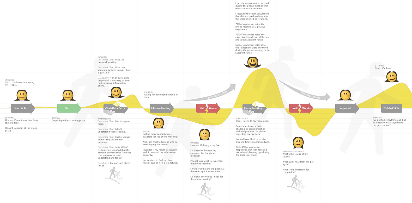 Detail Customer Experience Journey Template Nomer 42