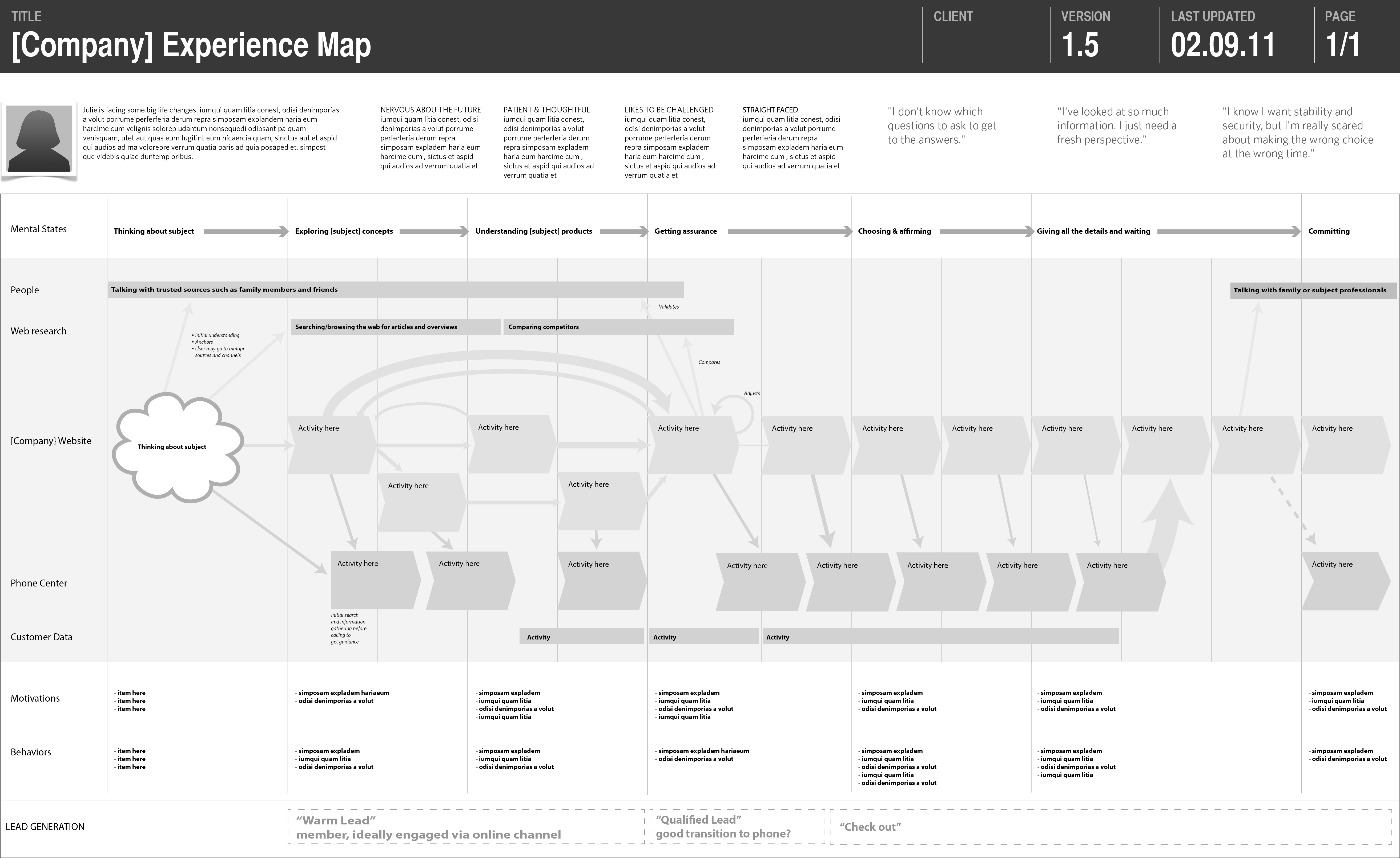 Detail Customer Experience Journey Template Nomer 45