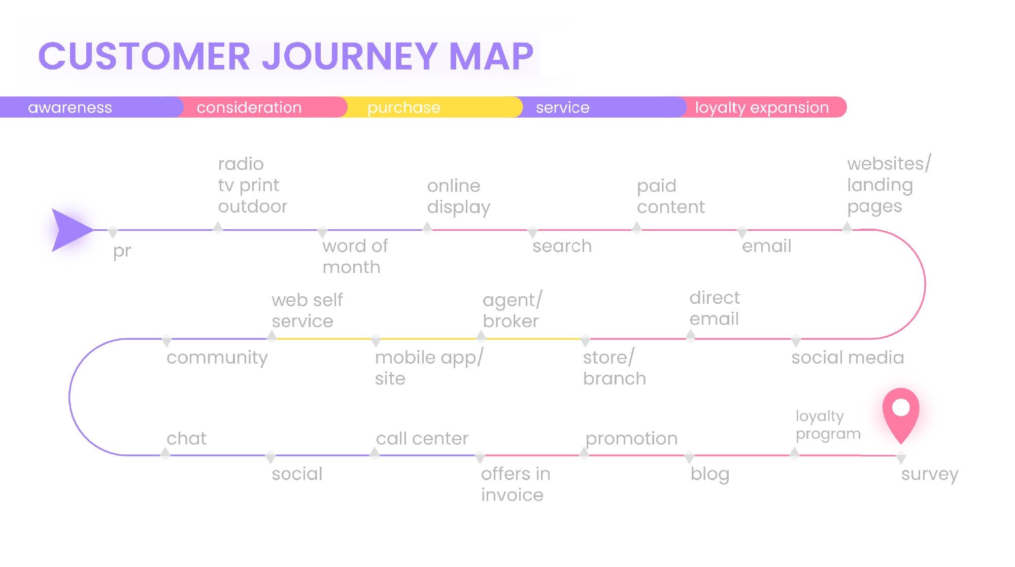 Detail Customer Experience Journey Template Nomer 7