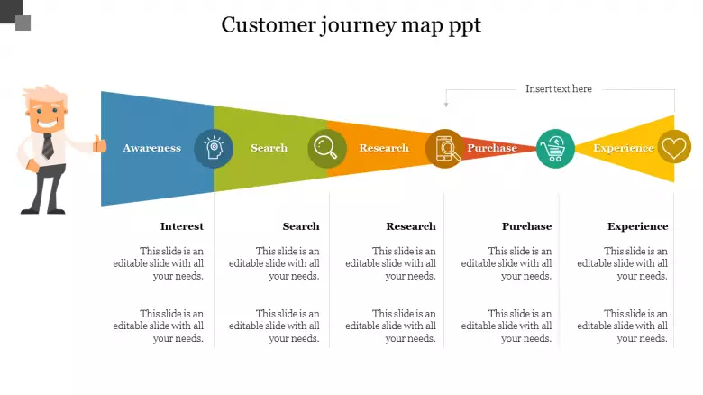 Detail Customer Journey Map Template Nomer 38