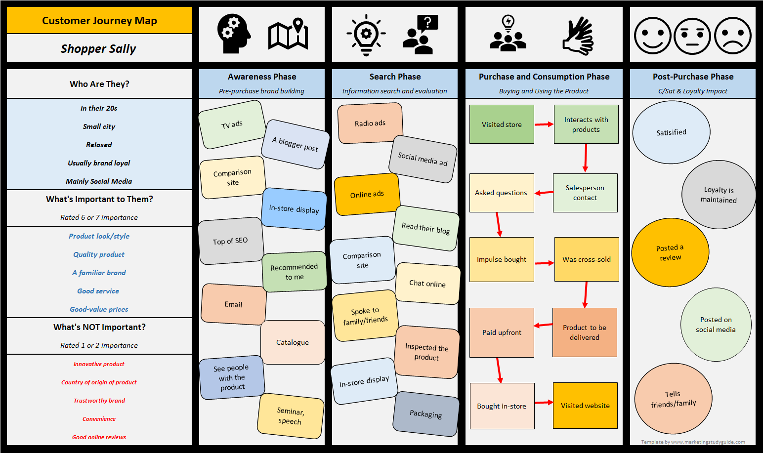 Customer Journey Map Template Excel - KibrisPDR