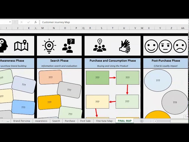 Detail Customer Journey Map Template Excel Nomer 11