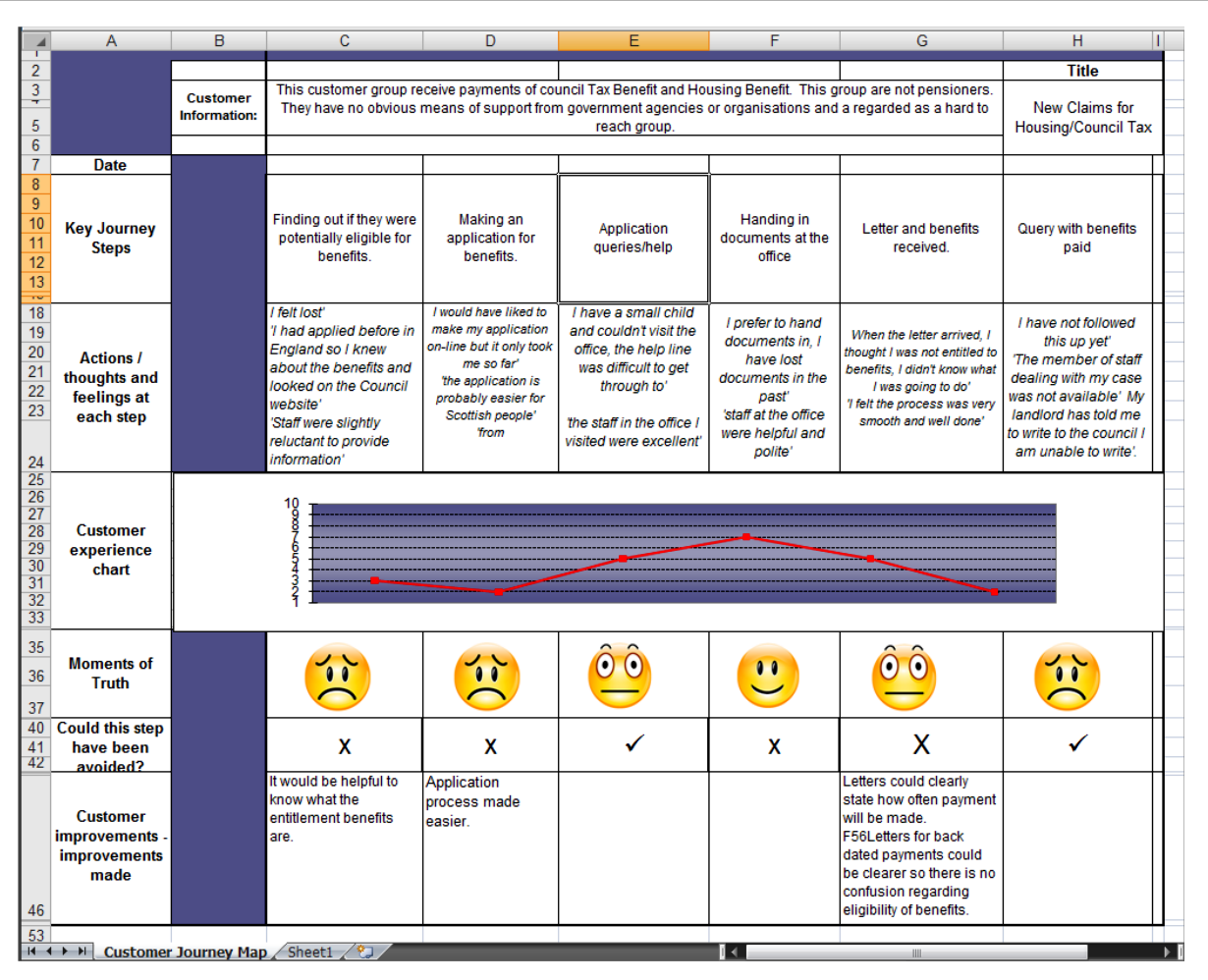 Detail Customer Journey Map Template Excel Nomer 12