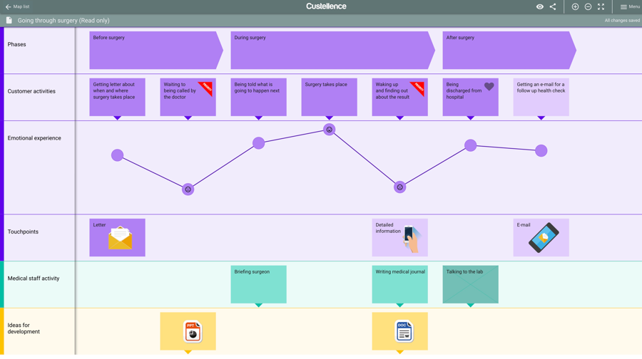 Detail Customer Journey Map Template Excel Nomer 13