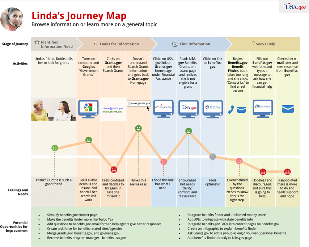 Detail Customer Journey Map Template Excel Nomer 15