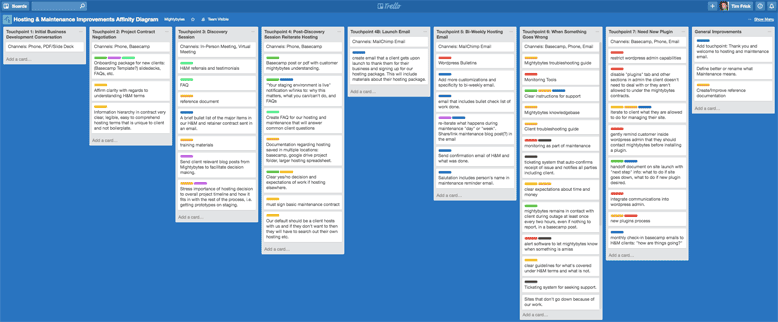 Detail Customer Journey Map Template Excel Nomer 18