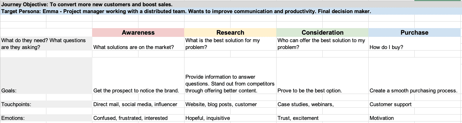 Detail Customer Journey Map Template Excel Nomer 21