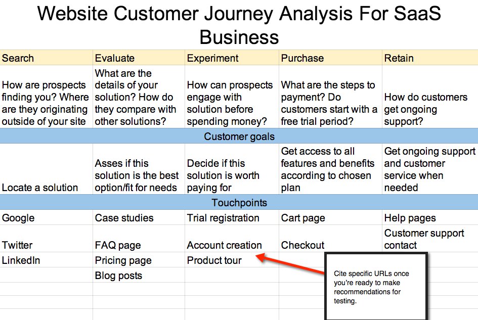 Detail Customer Journey Map Template Excel Nomer 22