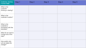 Detail Customer Journey Map Template Excel Nomer 23