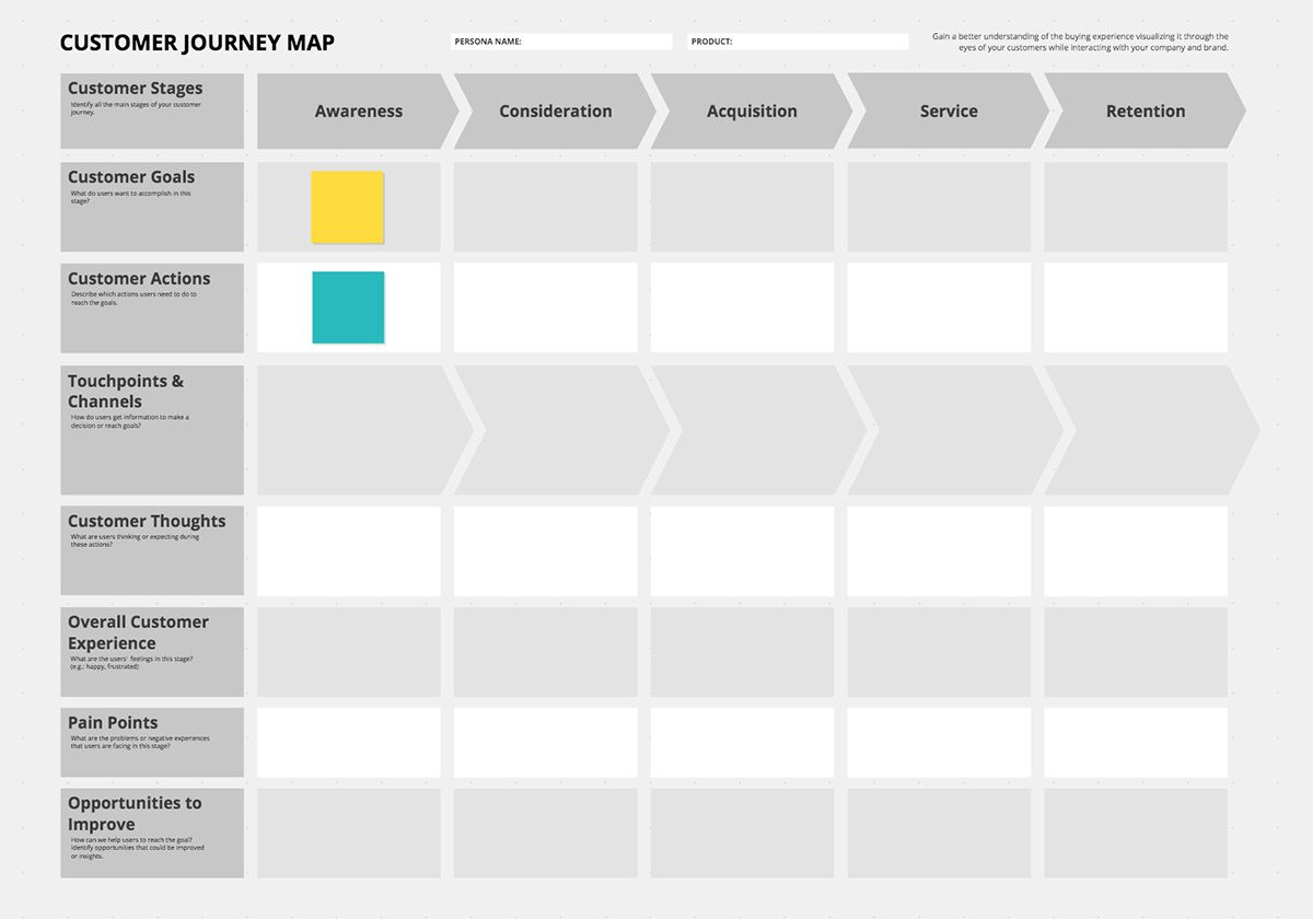 Detail Customer Journey Map Template Excel Nomer 32