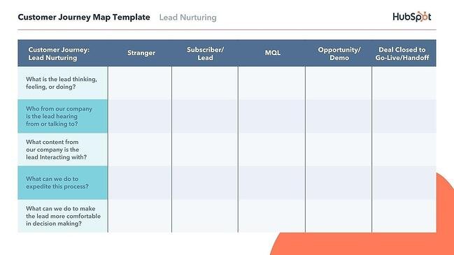 Detail Customer Journey Map Template Excel Nomer 33