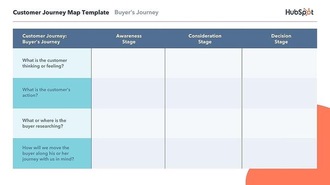 Detail Customer Journey Map Template Excel Nomer 37