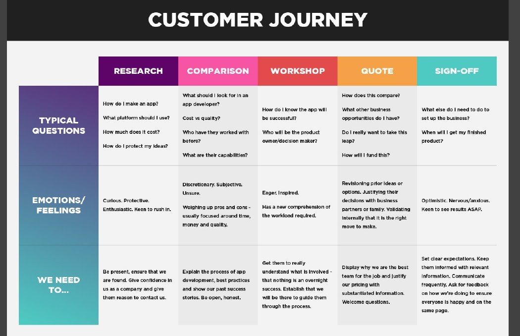 Detail Customer Journey Map Template Excel Nomer 38