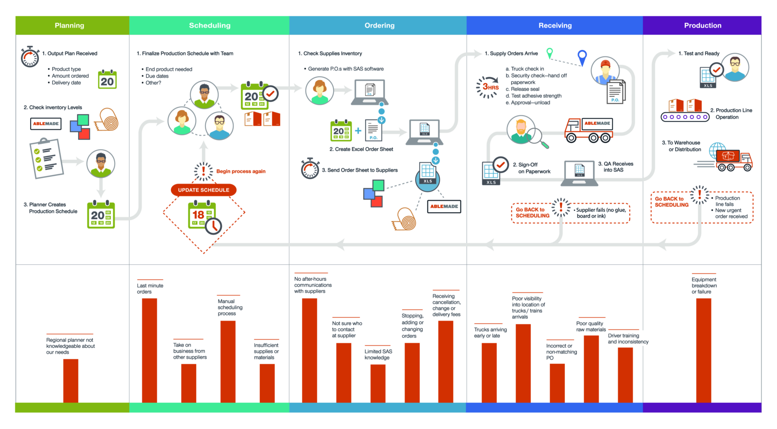 Detail Customer Journey Map Template Excel Nomer 42