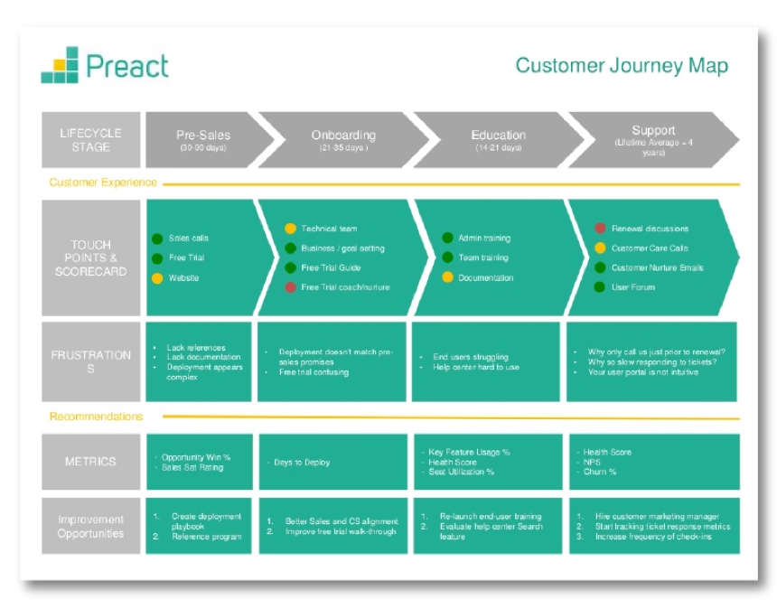 Detail Customer Journey Map Template Excel Nomer 43