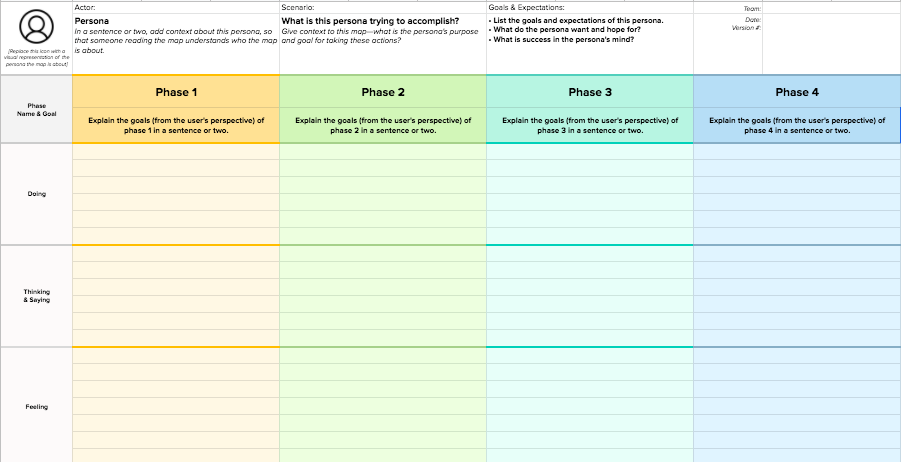 Detail Customer Journey Map Template Excel Nomer 6