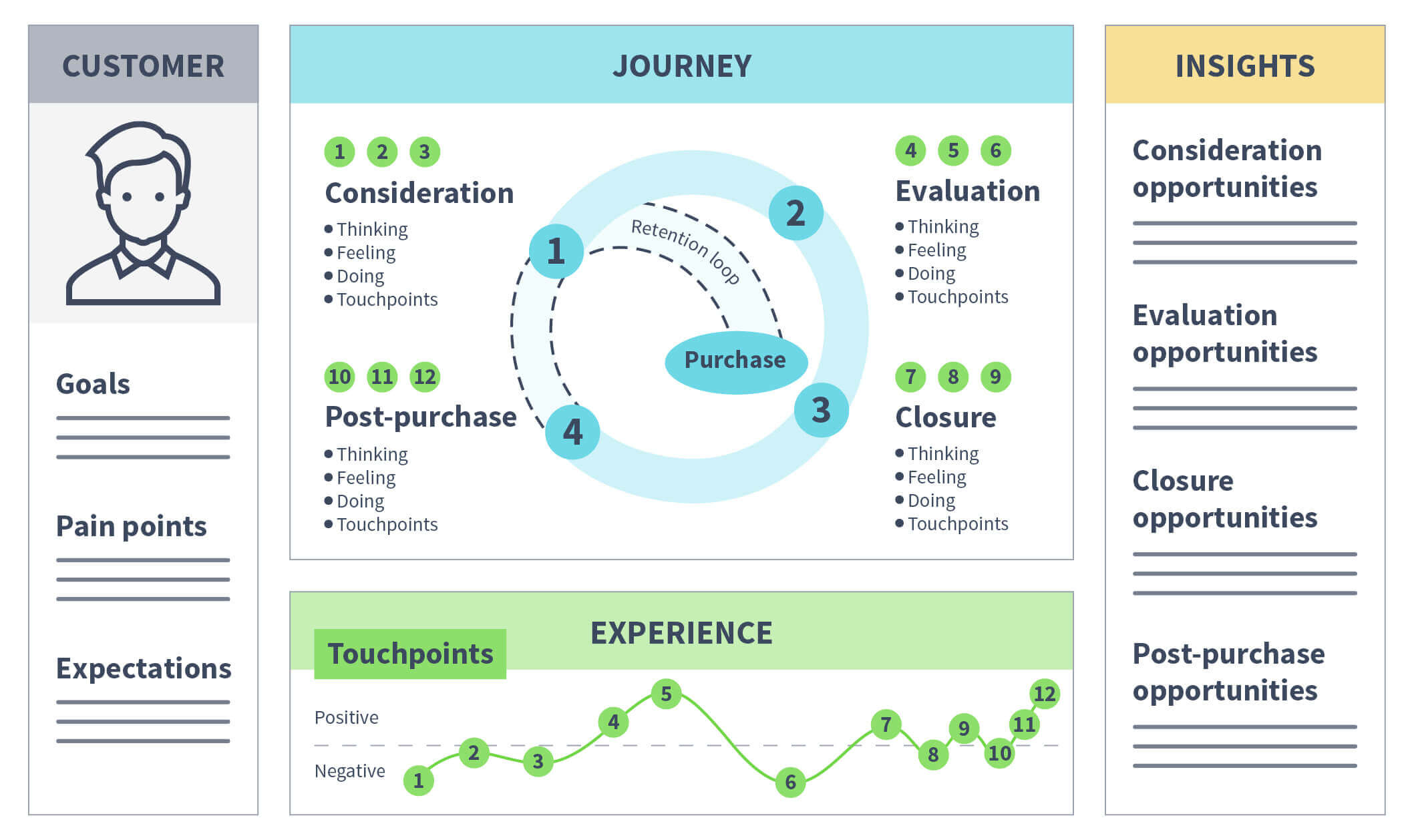 Detail Customer Journey Map Template Excel Nomer 46